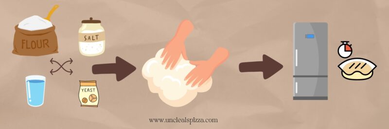 Quality Flour and Ferment